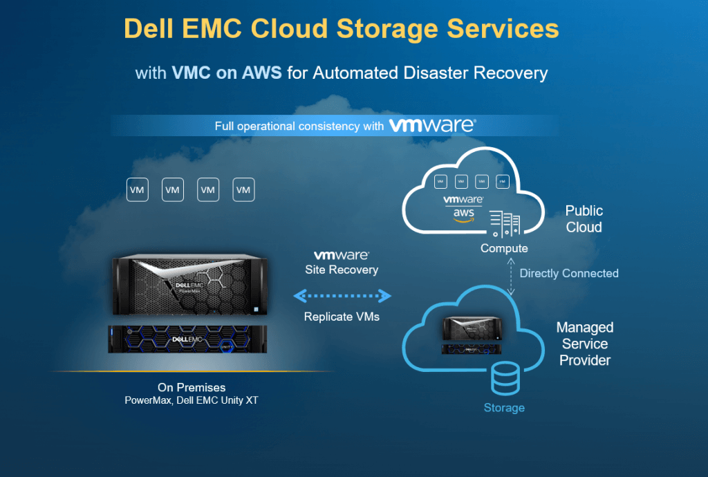 Buy Dell Cloud Accounts 