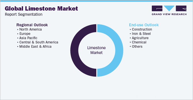 Buy Limestone Account