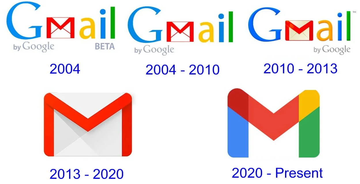 Buy Gmail Accounts