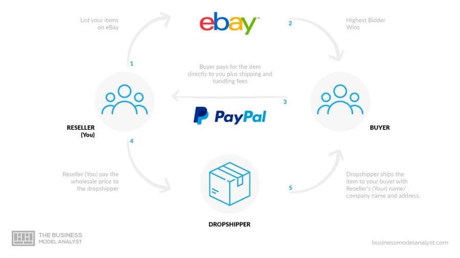 How to Link Your Bank Account or Card to PayPal Safely